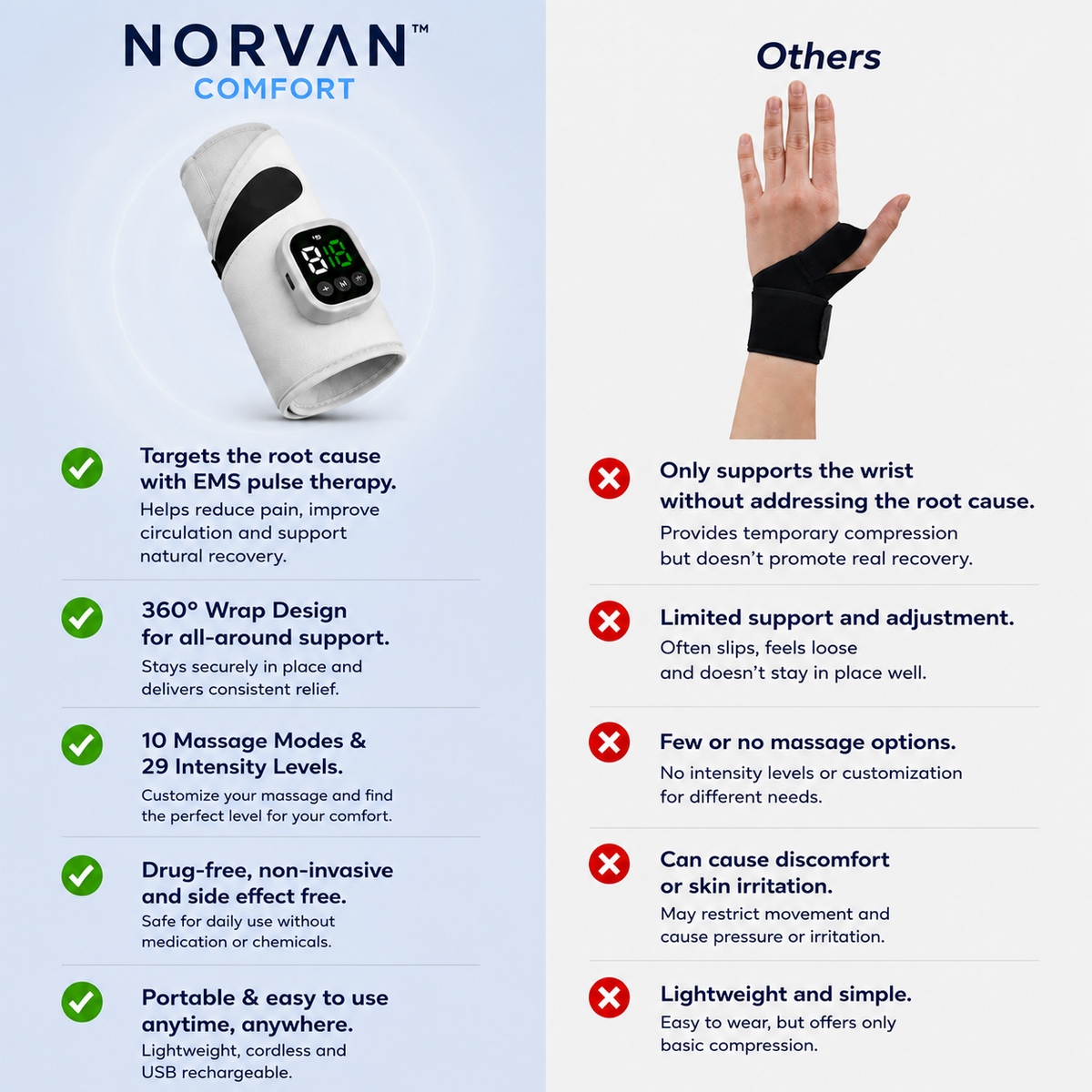NORVAN™ Comfort — EMS Pulse Wrist & Hand Massager