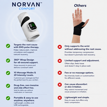 NORVAN™ Comfort — EMS Pulse Wrist & Hand Massager