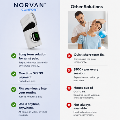 NORVAN™ Comfort — EMS Pulse Wrist & Hand Massager