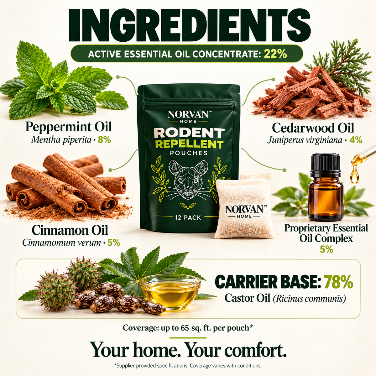 NORVAN™ Rodent Repellent Pouches – 12 Pack