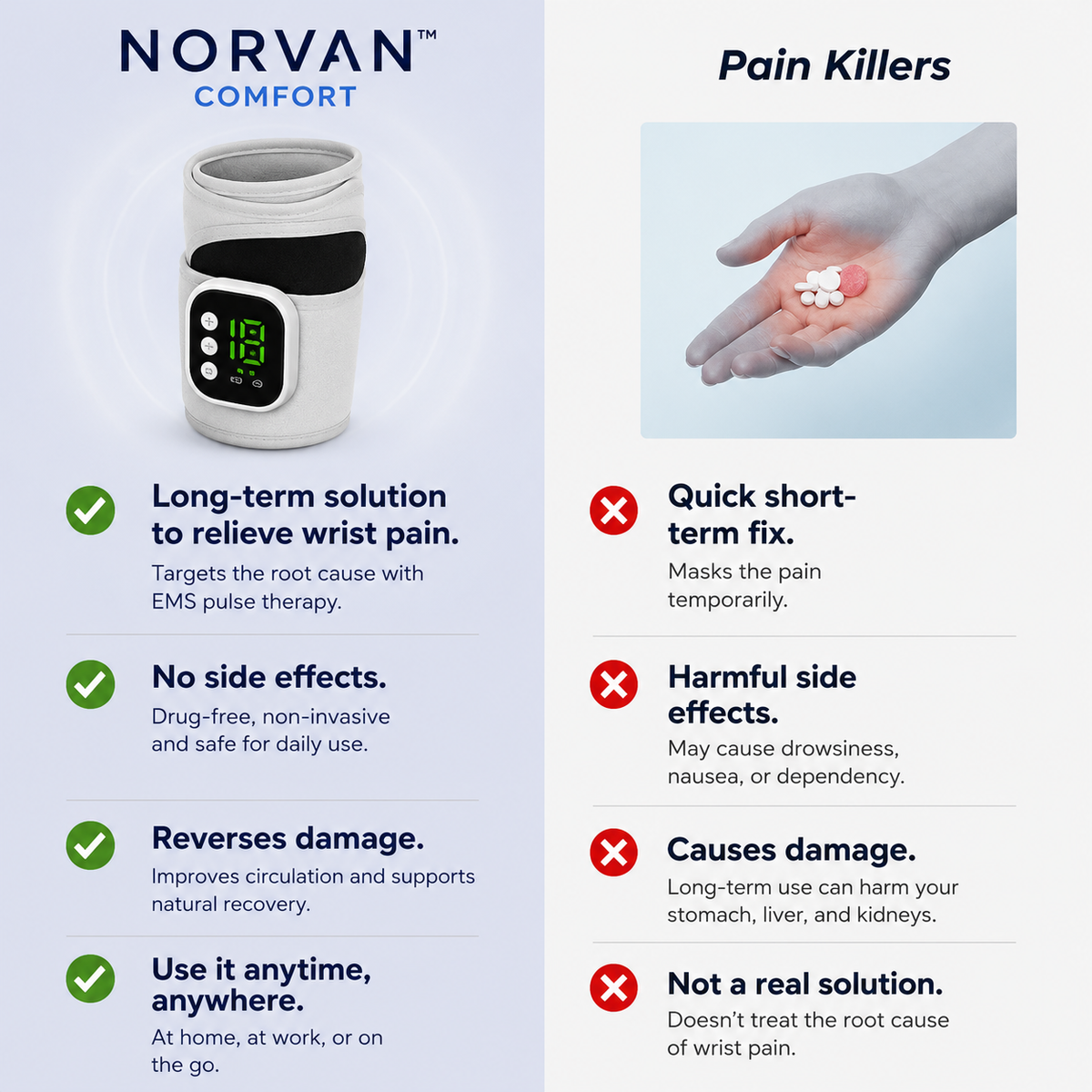 NORVAN™ Comfort — EMS Pulse Wrist & Hand Massager