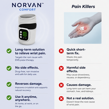 NORVAN™ Comfort — EMS Pulse Wrist & Hand Massager