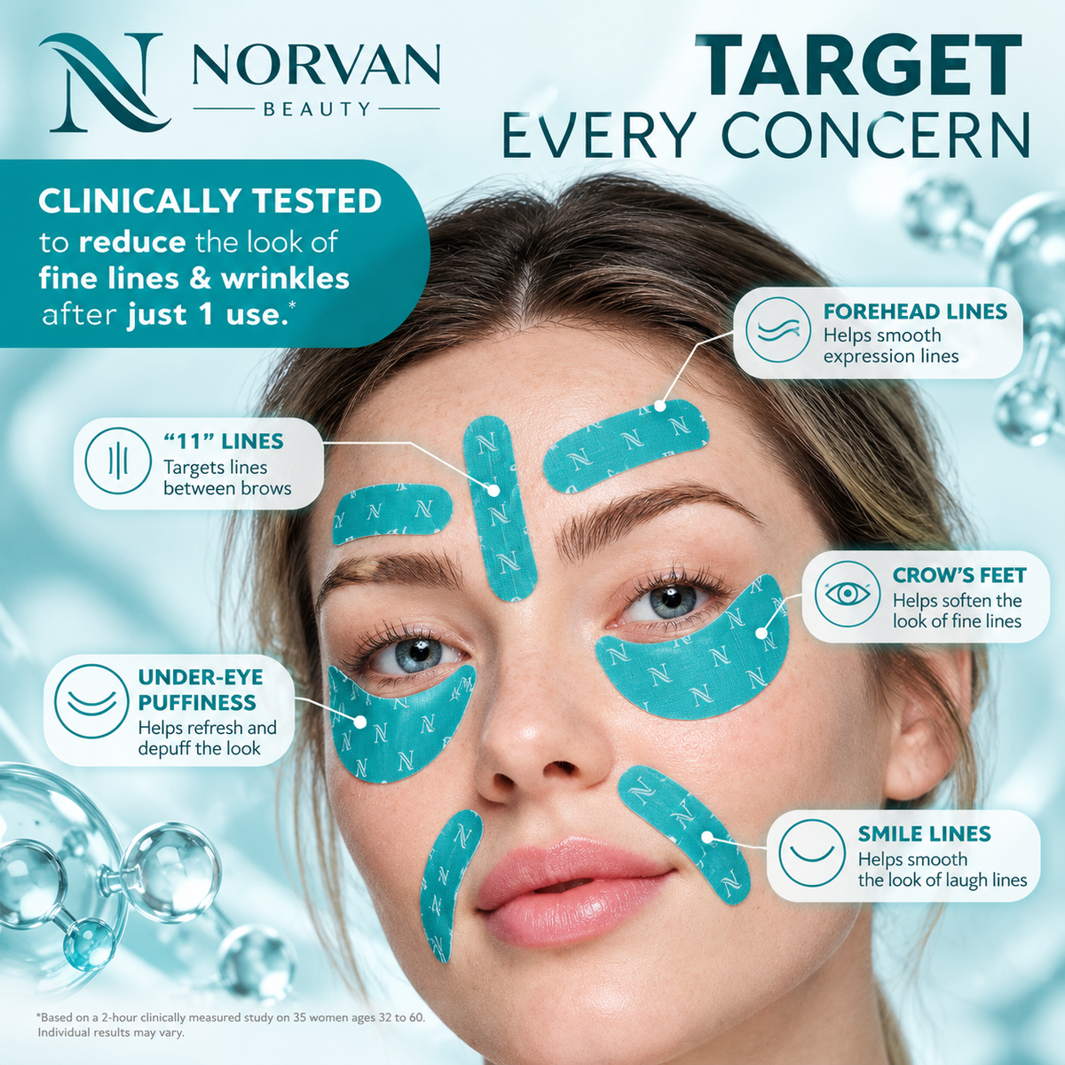 NORVAN Beauty™ Peptide Face & Eye Patches
