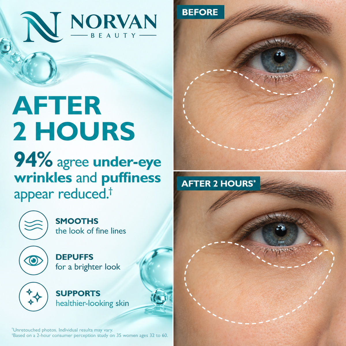 NORVAN Beauty™ Peptide Face & Eye Patches